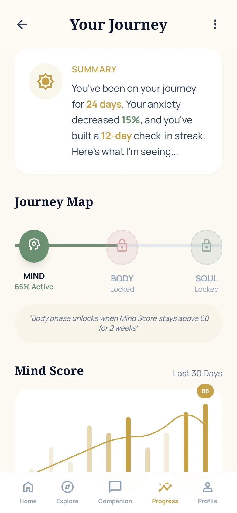 A progress journey view in SOL