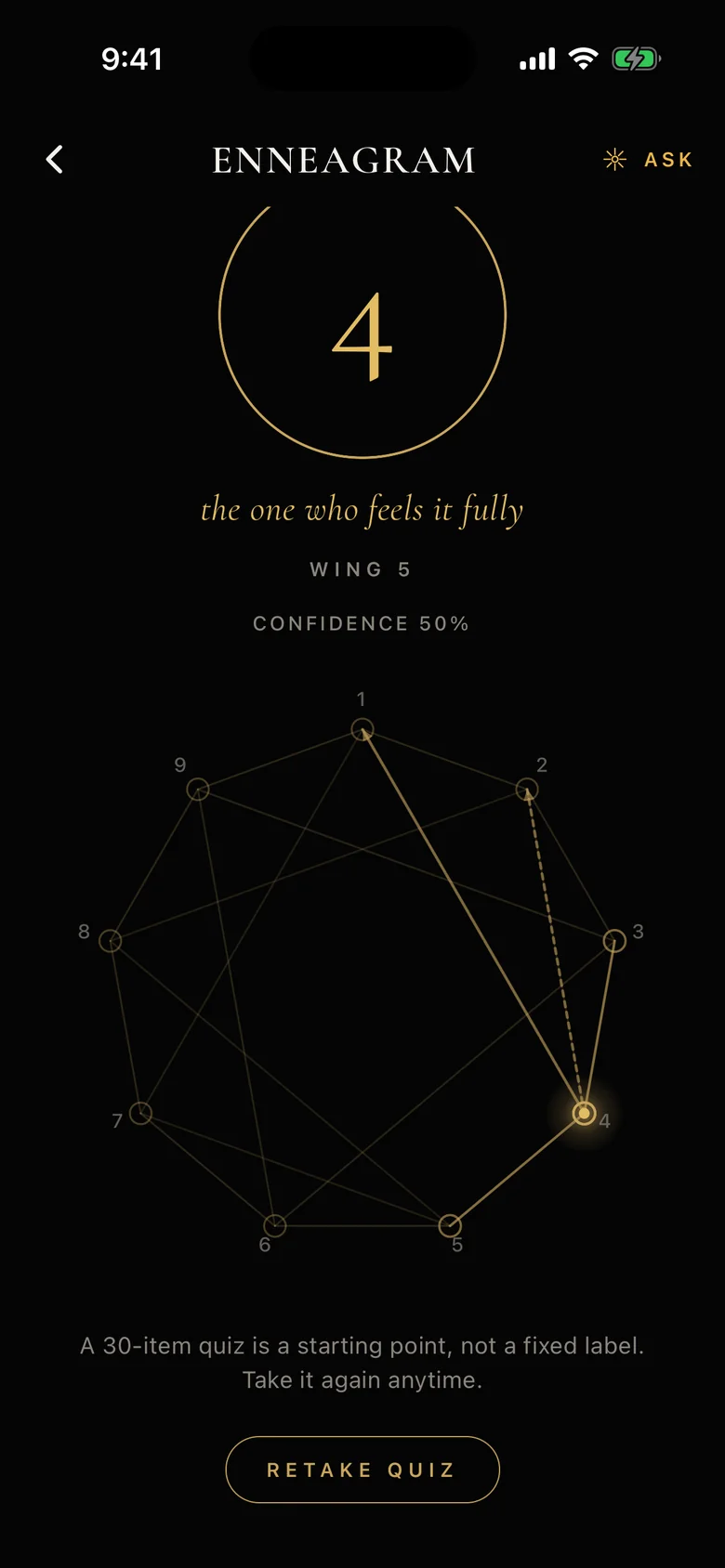 An enneagram in SOL: type four glowing on the nonagram